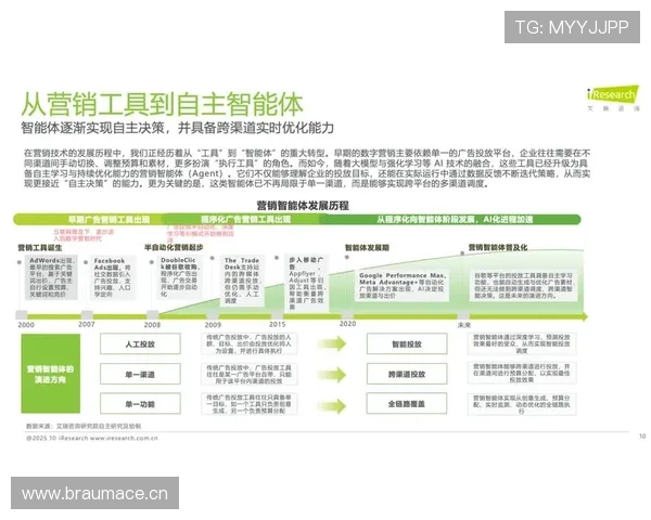 亚博综合的最新技术应用与未来发展趋势