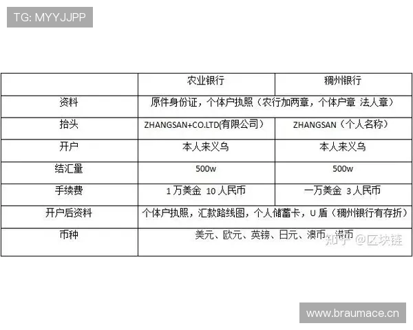 如何快速完成米兰体育开户手续及注意事项 如何快速完成米兰体育开户手续及注意事项