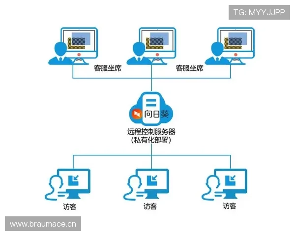 开云 官网客服服务升级新策略助力用户享受更优质的售后体验